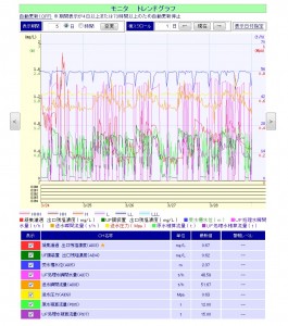 オムロン監視画面